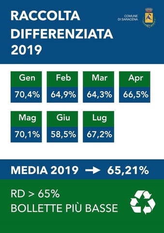 Raccolta differenziata relativi al periodo gennaio – luglio 2019