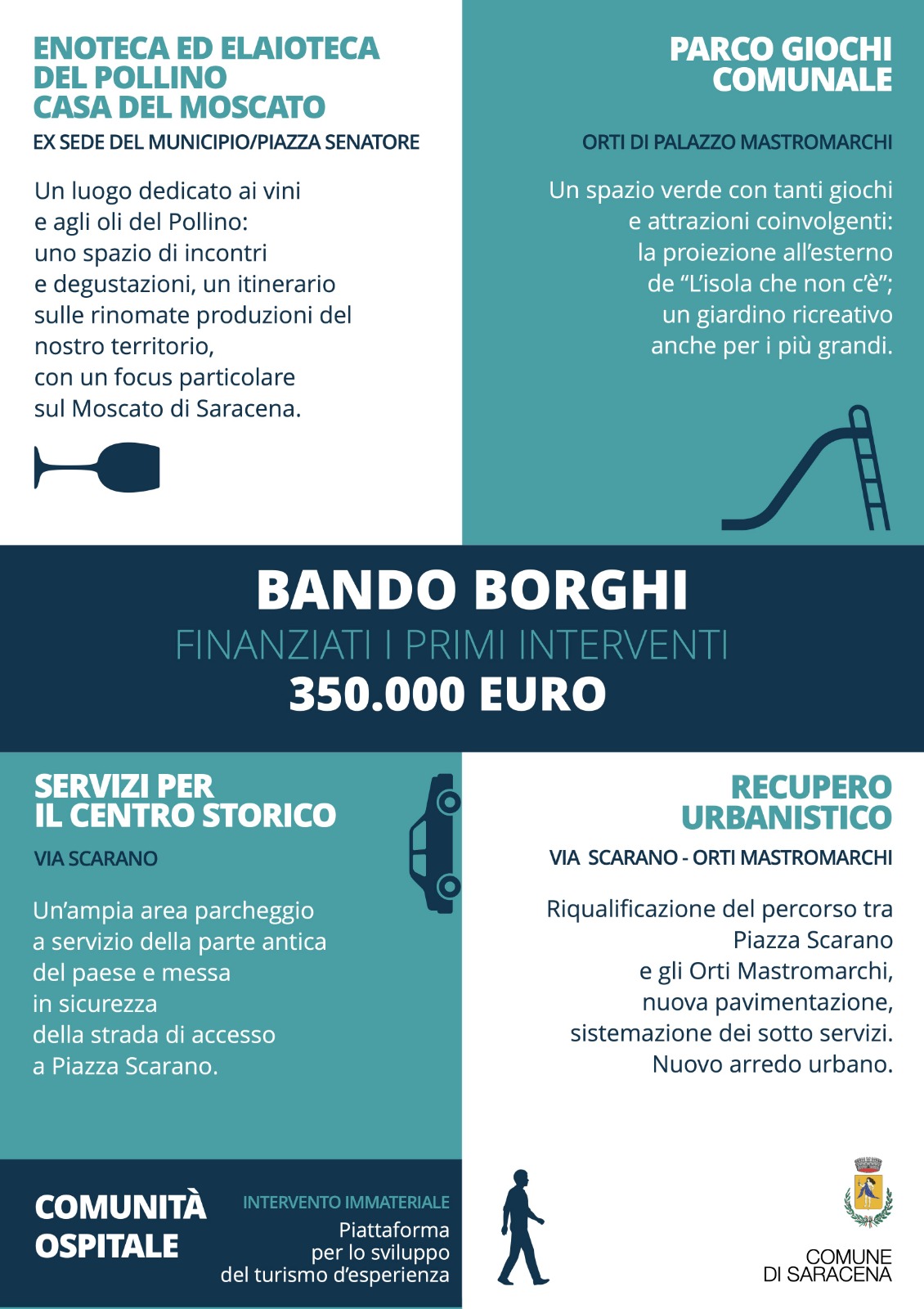 Parte la riqualificazione del centro storico grazie a finanziamenti del Bando Borghi 