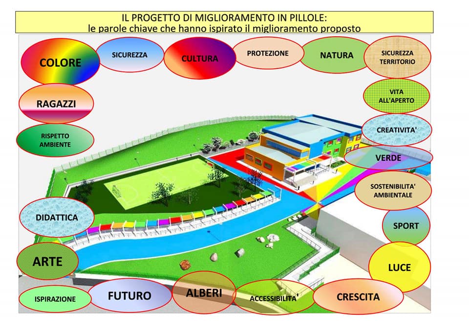 La settimana prossima partono i lavori di ristrutturazione della Scuola Primaria di Contrada San Filippo
