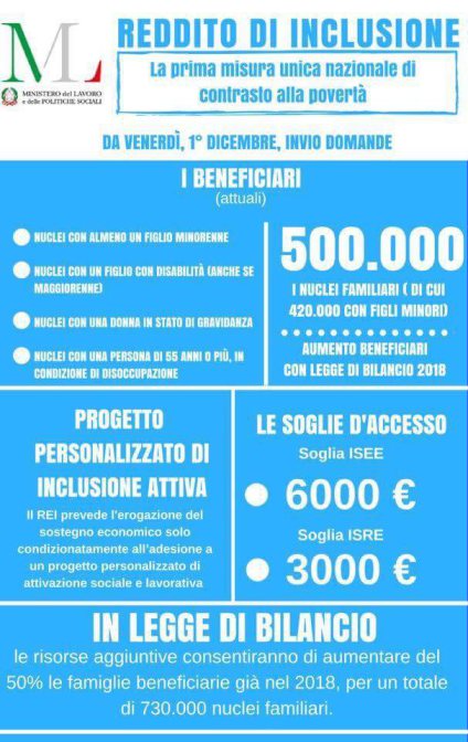 Avviso