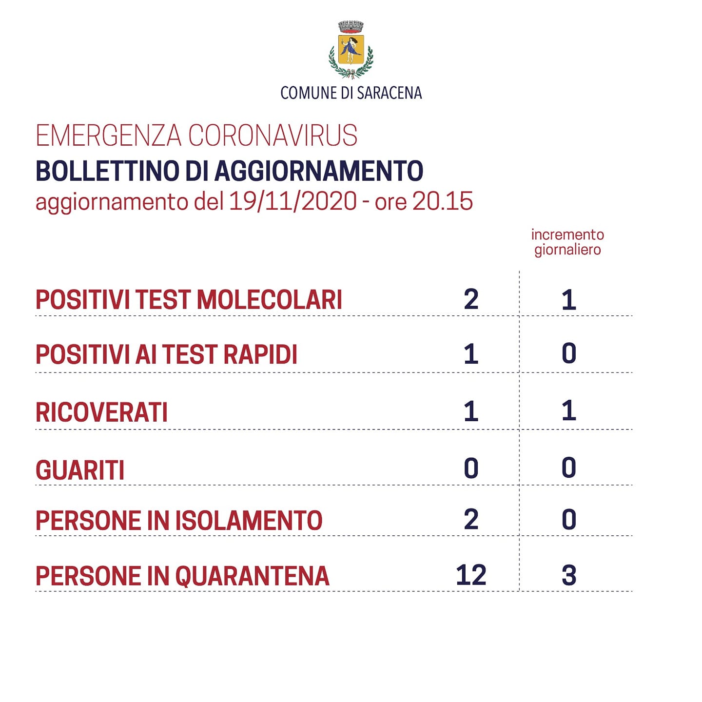 Emergenza Coronavirus – aggiornamento