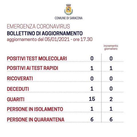 Bollettino-05012021
