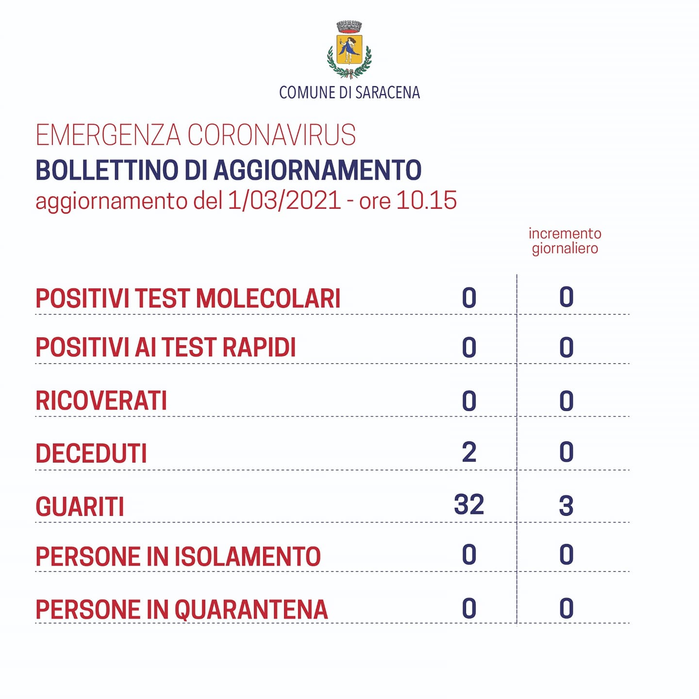 -saracena covid free-