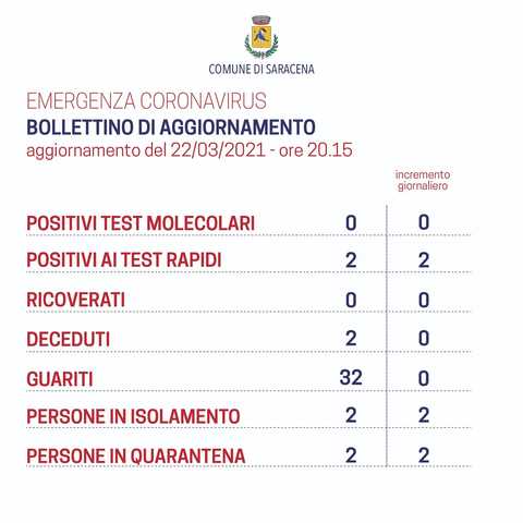 bollettino-22032021