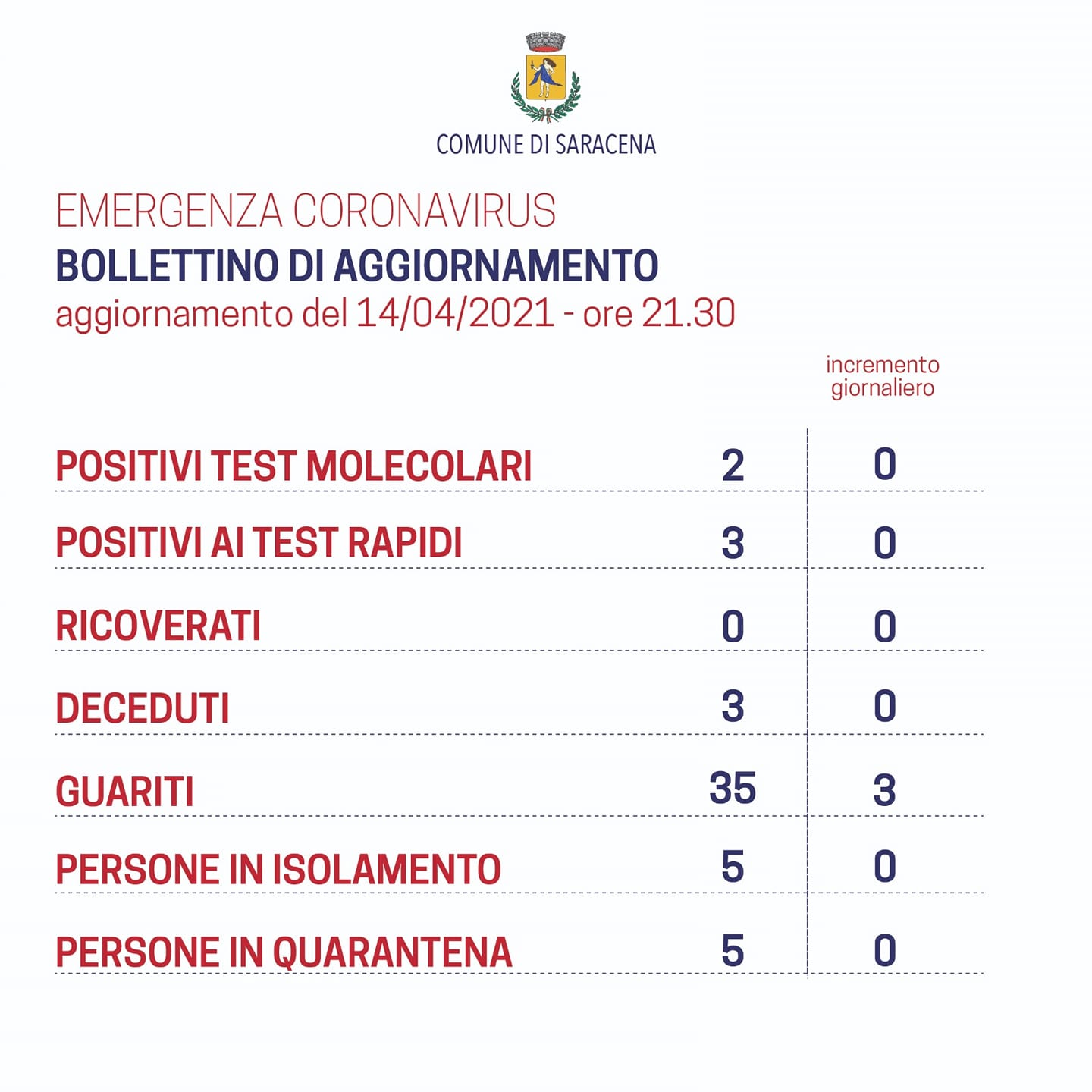 -emergenza coronavirus-