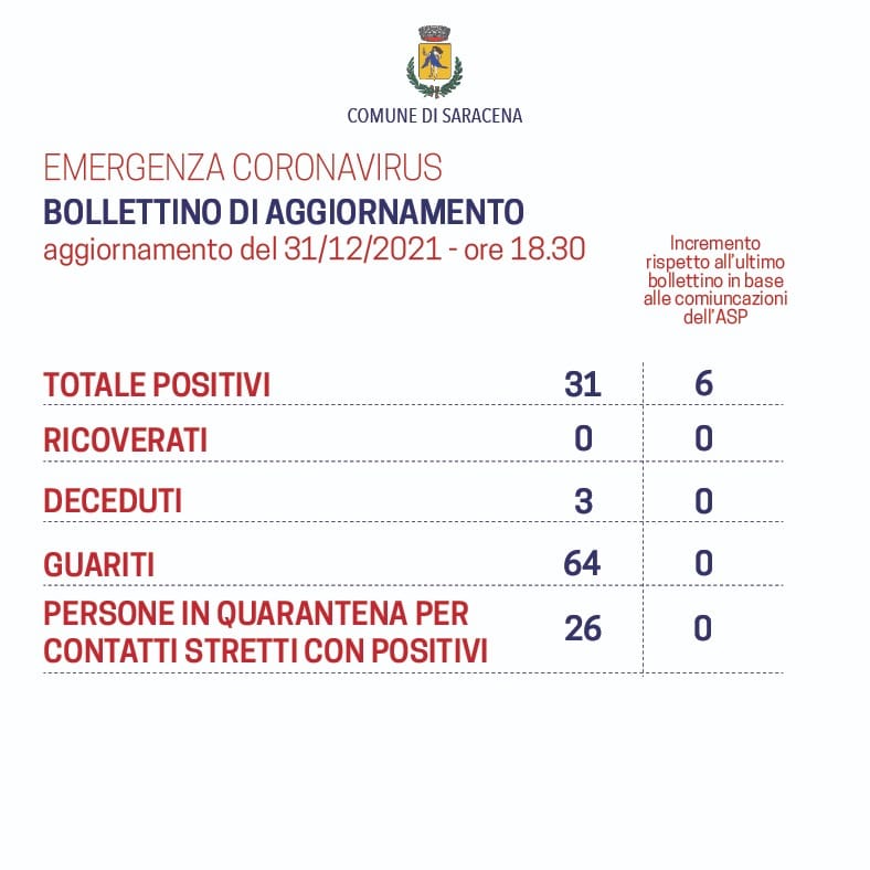 --emergenza coronavirus--