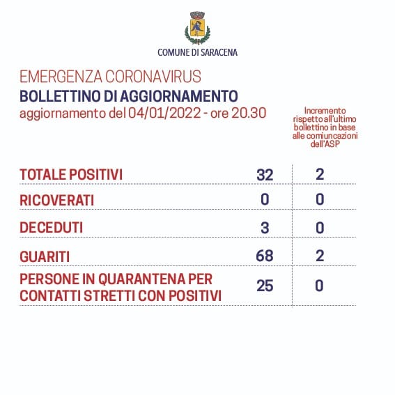 --emergenza coronavirus--