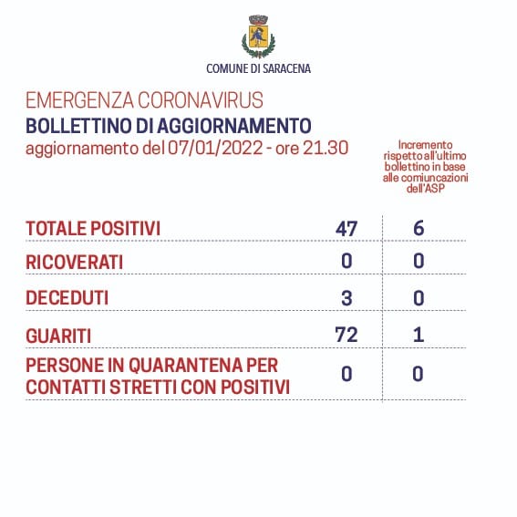 --emergenza coronavirus--