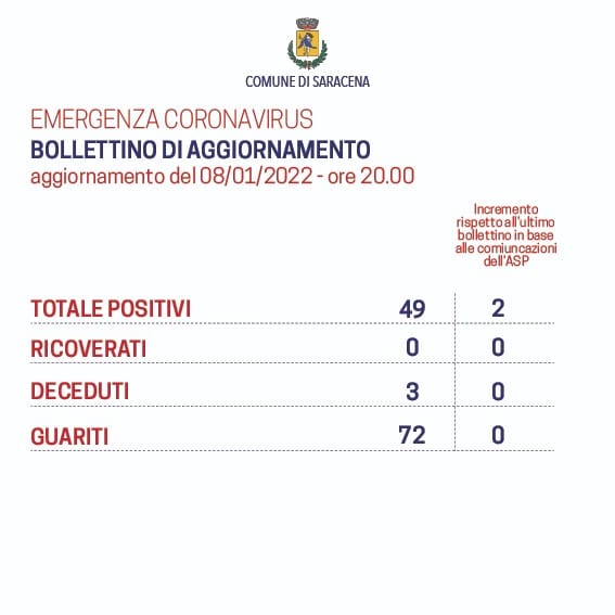 --emergenza coronavirus--