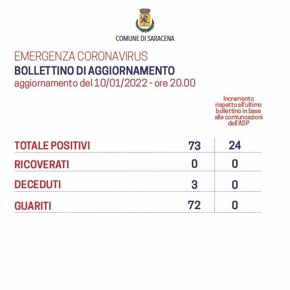 --emergenza coronavirus--