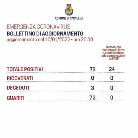Bollettino-10012022