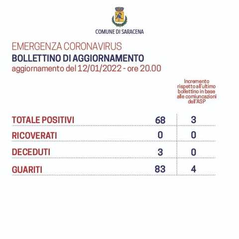 Bollettino-12012022