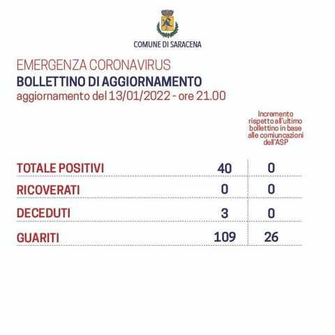 Bollettino-13012022
