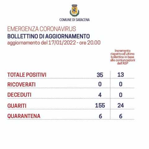 Bollettino-17012022