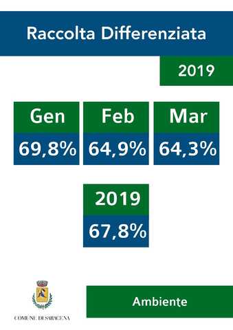 I dati della raccolta differenziata
