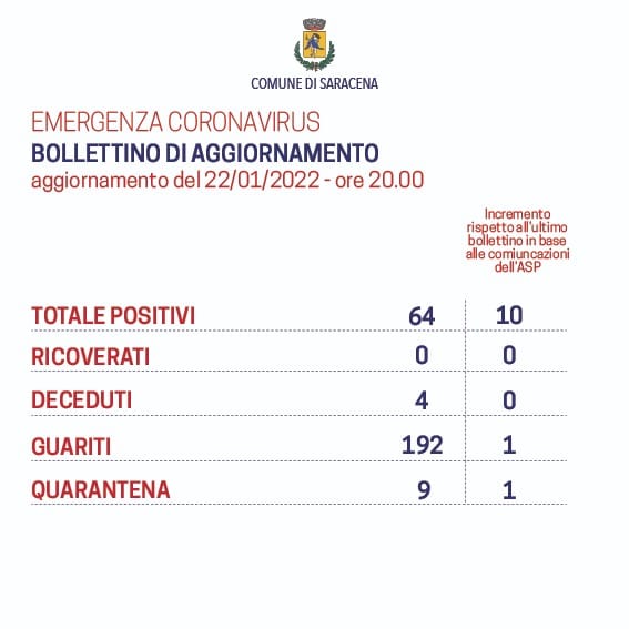 --emergenza coronavirus--