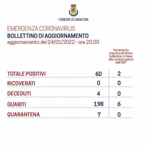 Bollettino-24012022