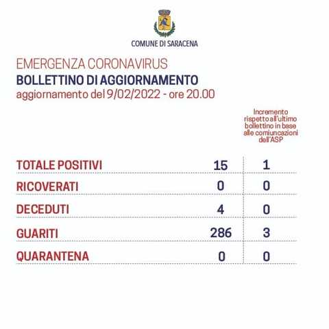 Bollettino-09022022